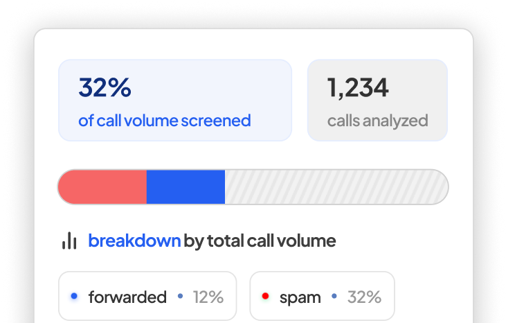 screenshot of clayo call breakdown